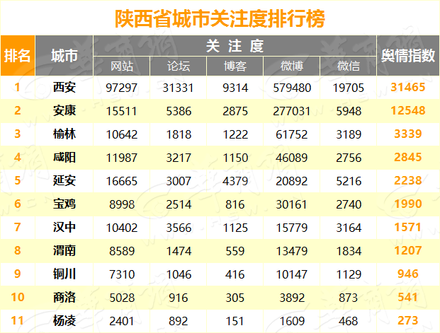 城市关注度.png