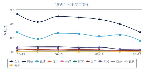 陕西走势图.png