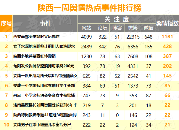 热点事件排行.png