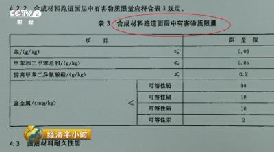 央视暗访学校跑道施工队：三无塑胶颗粒加三无胶水，无人监管10