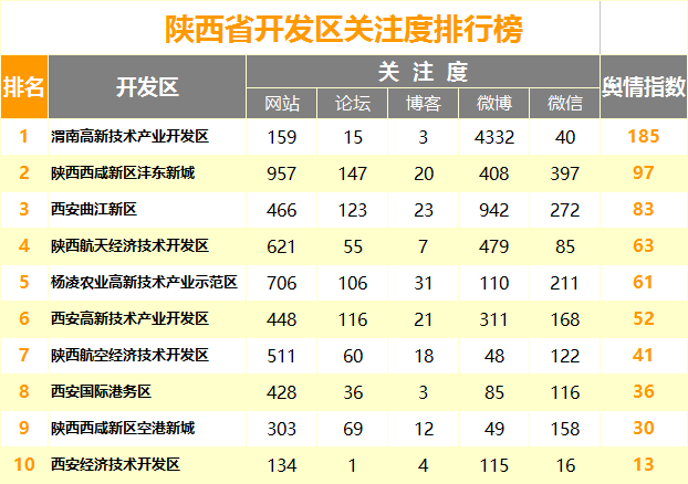 开发区.png