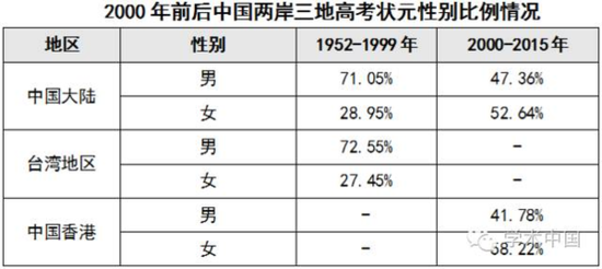 性别比。