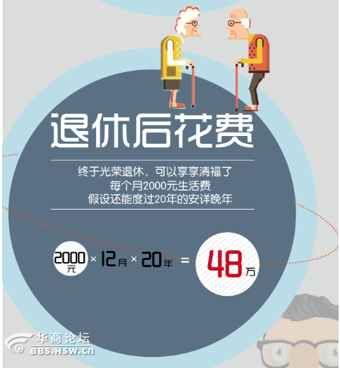 一个家庭多少钱可以财富自由 y5a74bq0.png?99