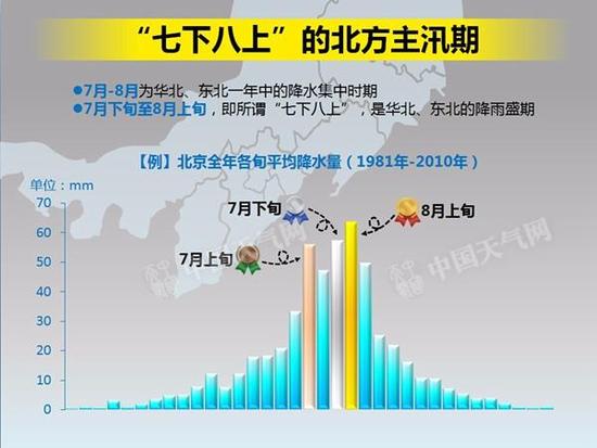 中央气象台首席预报员马学款分析称，此次北方强降雨过程有两大主要特点，一是影响范围广，二是降水强度大。今天降水范围最广，雨量大，局地会出现短时强降雨天气，对华北、黄淮等地公众出行以及交通都将产生比较大的影响，相关部门应及时做好疏导工作，公众也要提前安排好自己的出行计划。