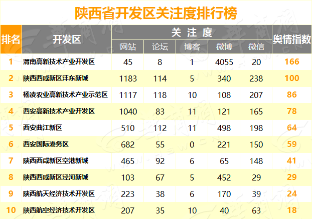 开发区.png