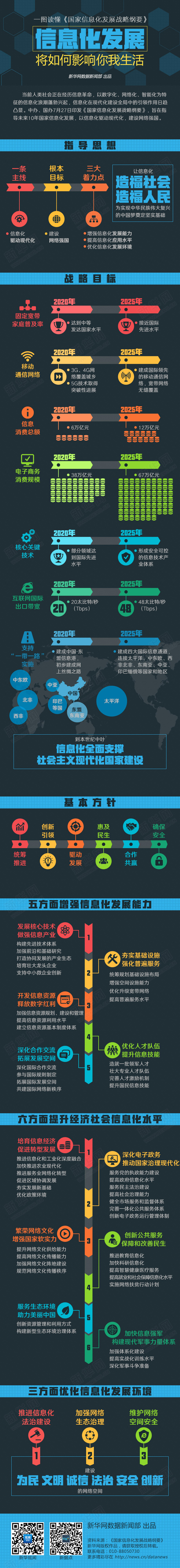 图说《国家信息化发展战略纲要》：信息化发展将如何影响你我生活 