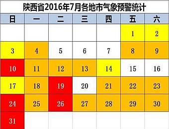 陕西人7月份的"水深火热" 西安一天竟发出5种预警