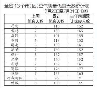 未来3天任性的阵雨说下就下 西安仍以桑拿天居多