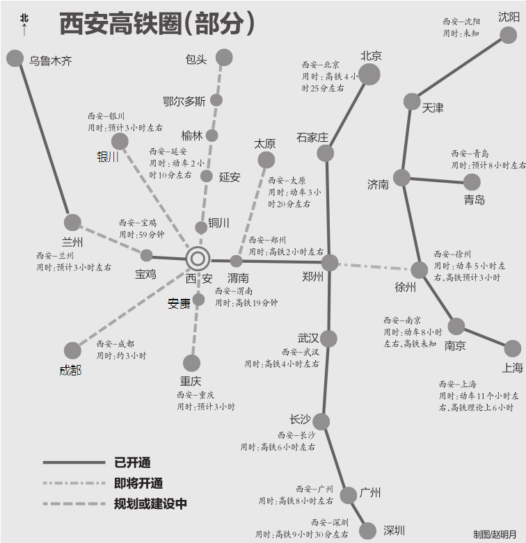 西安即将进入全国高铁大版图 东西部高铁首次直连