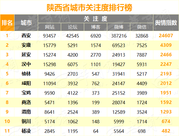 城市关注度.png