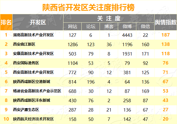 开发区.png