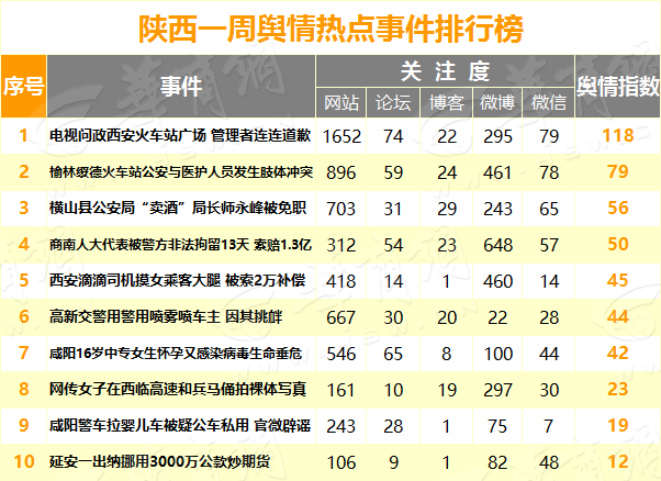 热点事件排行.png