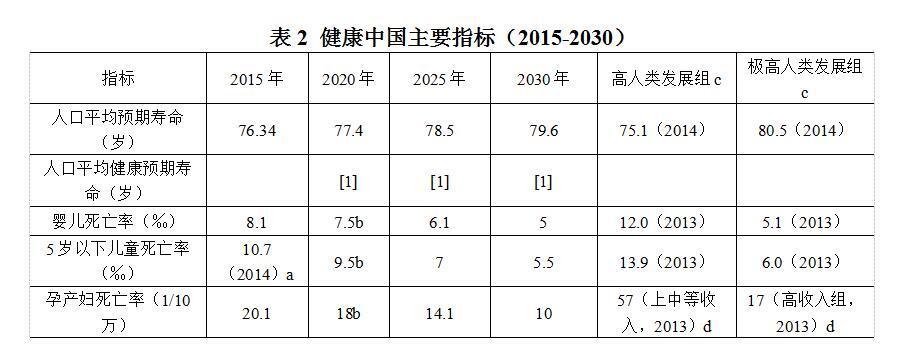 【新常态•光明论】胡鞍钢：中国健康发展之路是从“东亚病夫”到“东方巨人”