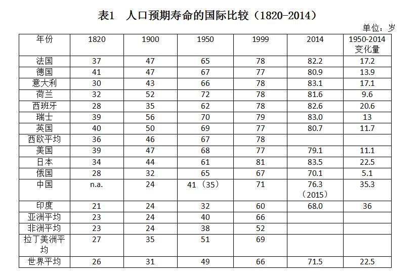 【新常态•光明论】胡鞍钢：中国健康发展之路是从“东亚病夫”到“东方巨人”