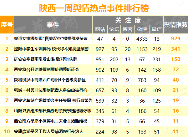 b36y9517.png 热点事件排行.png
