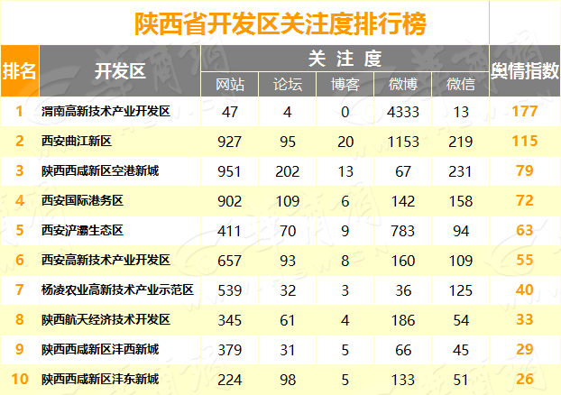 9yz20952.png 开发区.png