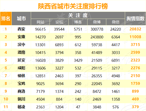 da85cf0p.png 城市关注度.png