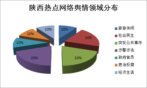 饼图.png