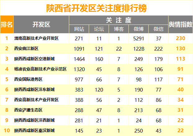 开发区.png