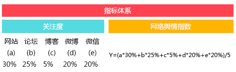 深圳29岁美女律师华山失联|陕西舆情周榜