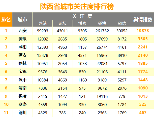 城市关注度.png