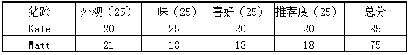 猪蹄.png