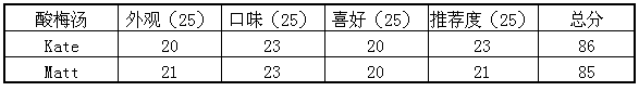 酸梅汤.png