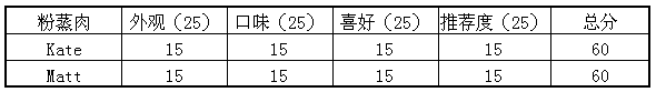 粉蒸肉.png