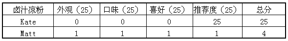 卤汁凉粉.png