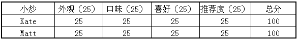 小炒.png