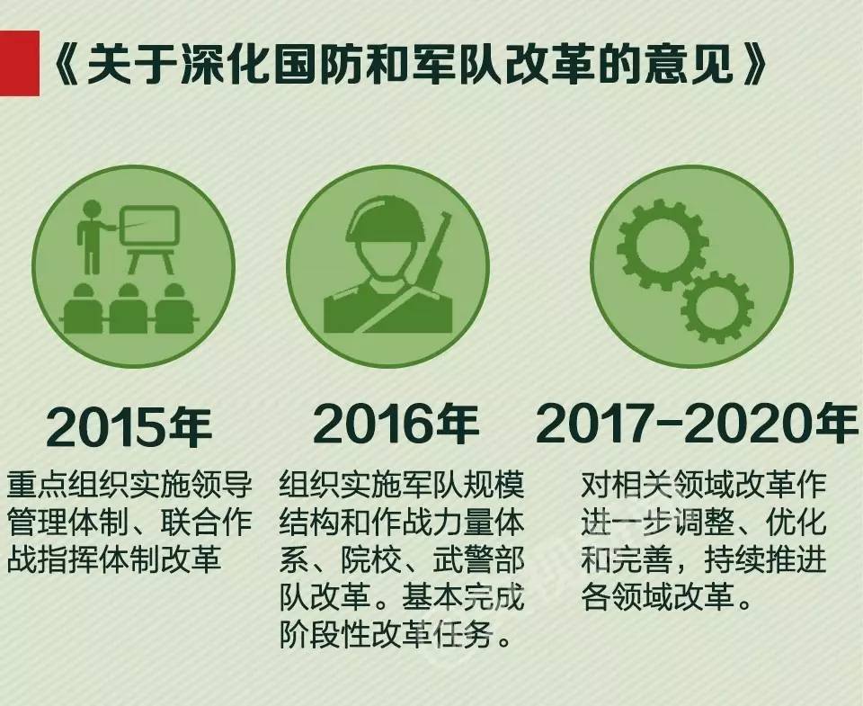 从去年开始的军改，目前已经取得了一定的成果：顶层设计全部到位、战区建设得以完善、各军种之间的位置大幅调整（如火箭军的提升，火箭军作为一个独立军种意义重大）、军队资源有效整合、后勤保障体系改革完成。这就好比建房子，现在框架已经有了，接下来就是对武装力量进行“精装修”，包括新编制体制的运行、对新入役武器的实战应用能力的提高都还需要一定的磨合过程。