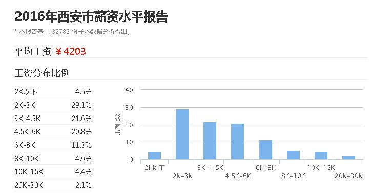 工资.jpg