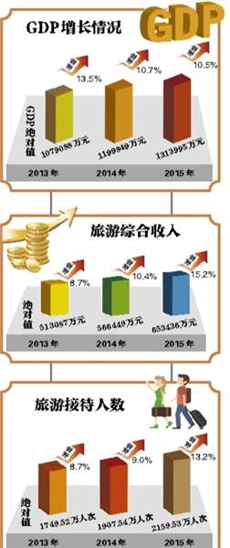 [治国理政新实践·重庆篇]在绿色崛起中推动富民强县