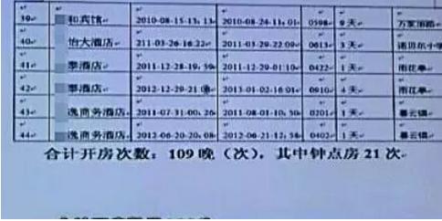 网曝宋喆开房109晚钟点房21次