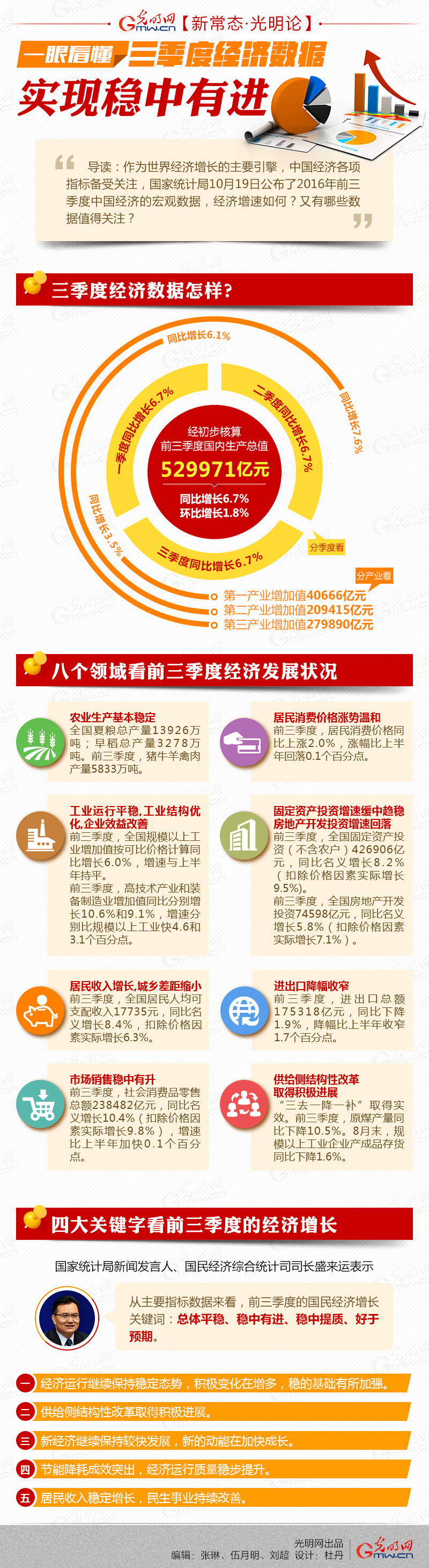 【新常态·光明论】一眼看懂三季度经济数据