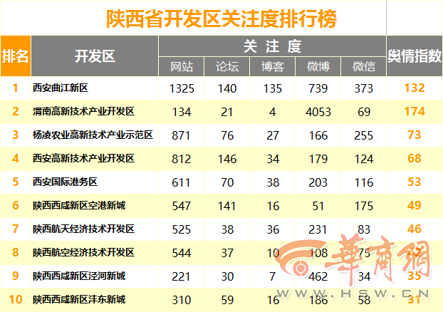 开发区.png