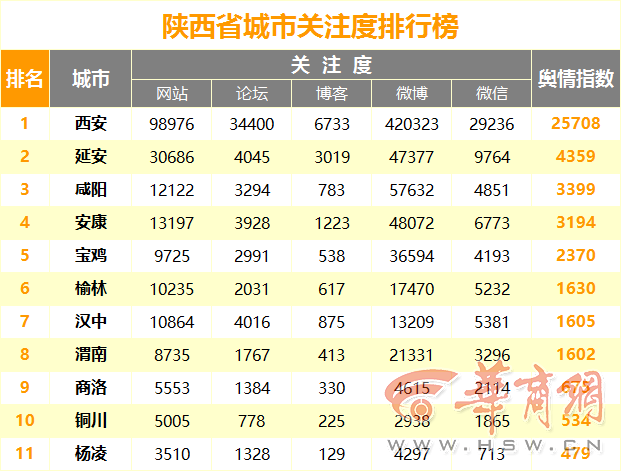城市关注度.png