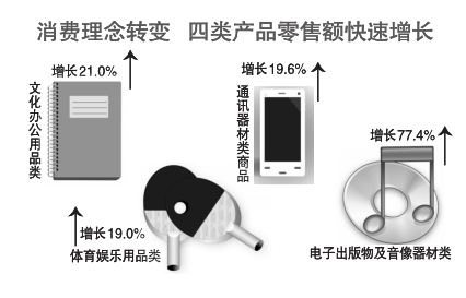 前三季度西安居民人均可支配收入26856元