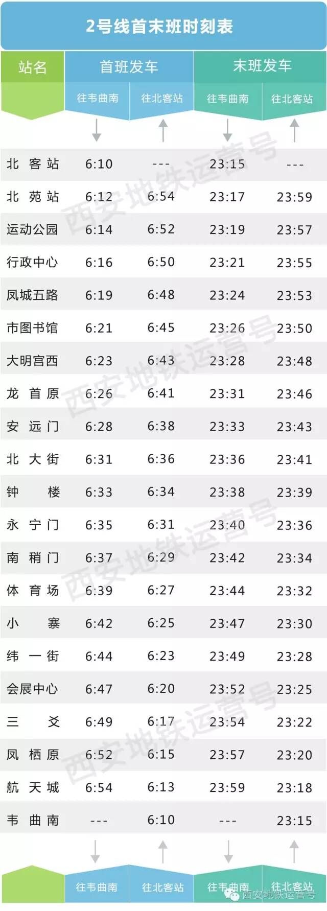 西安地铁三号线8日试运营 快来看三条地铁线最