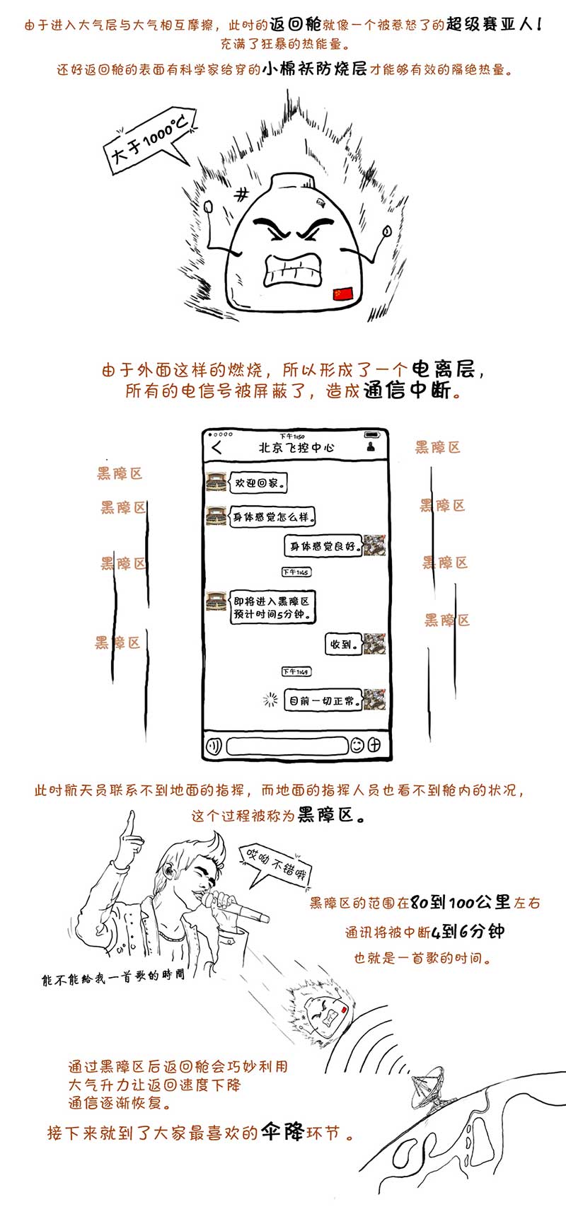 科普漫画：英雄凯旋！word神舟十一号返回舱经历了啥？