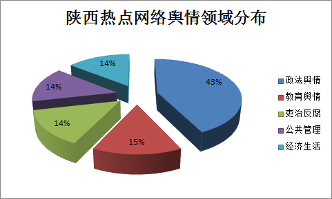 饼图.png