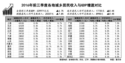 烫发分几种_收入分几种