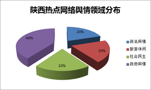 pbcdaq2x.png 饼图.png
