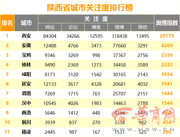 ay419815.png 城市关注度.png