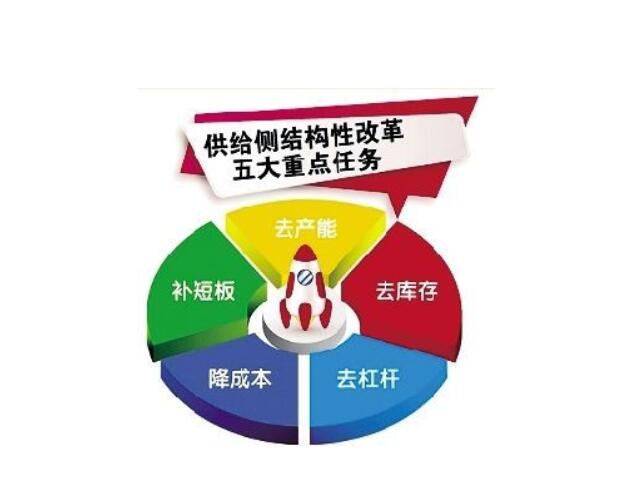 贾康：中国的供给侧改革与西方供给学派不是一回事