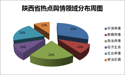 pq84e188.png 饼图.png