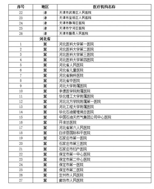 京津冀百家医院互认17项影像检查结果（医院名单）