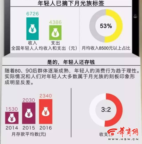 冯提莫收入多少_人均收入多少算小康(3)