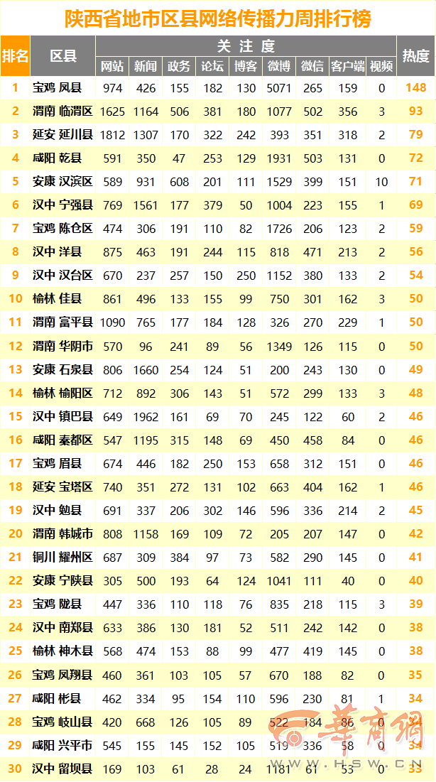 yq7q7yf7.png 区县传播力.png