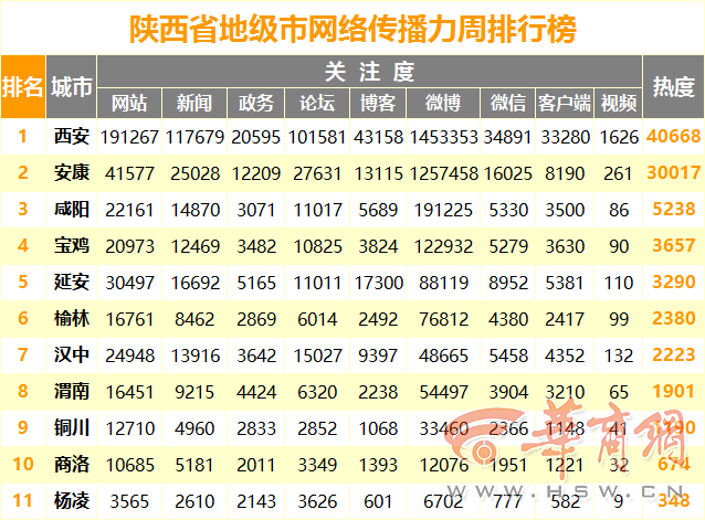 5a81p515.png 地市传播力.png